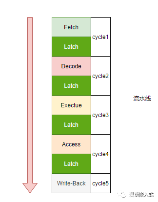 RISC-V