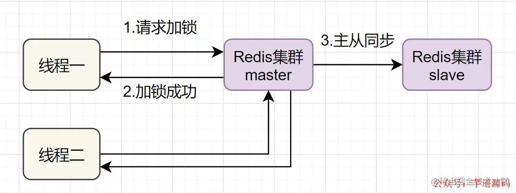 代码