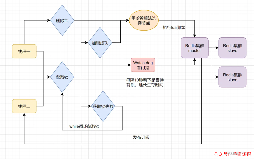 代码