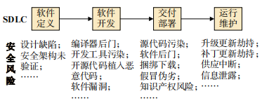 供应链