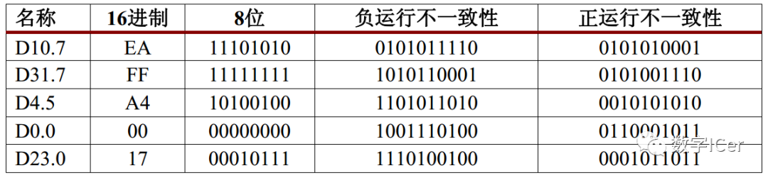 大数据