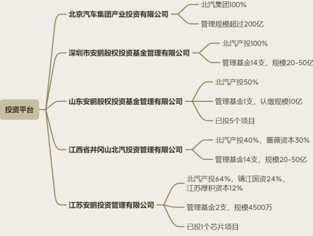 上汽集团