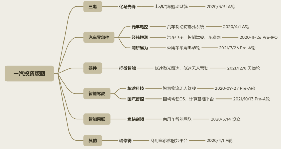 上汽集团