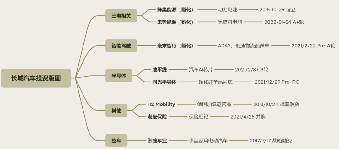 上汽集团