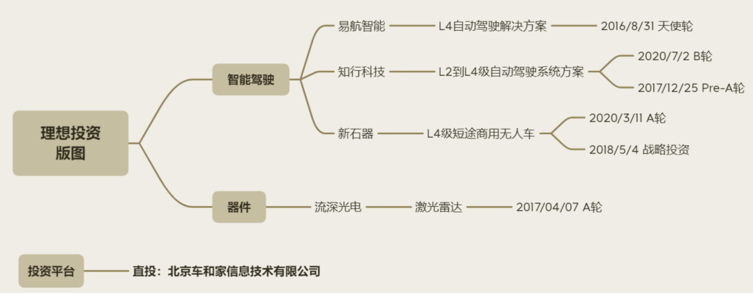 上汽集团