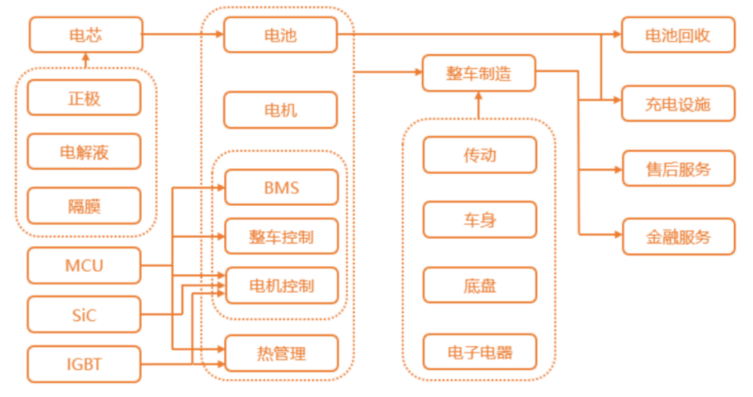 上汽集团