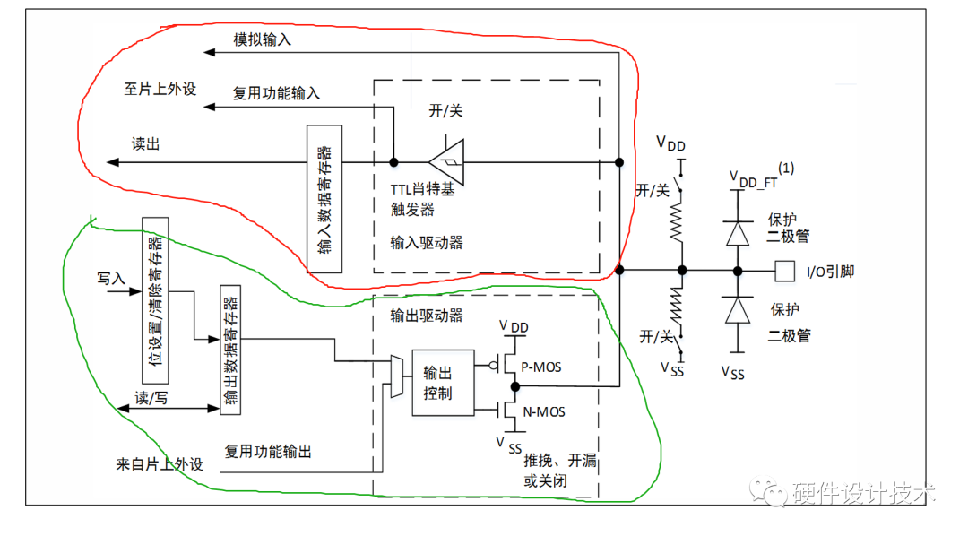 接收器