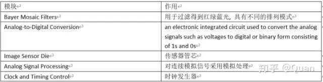 图像传感器