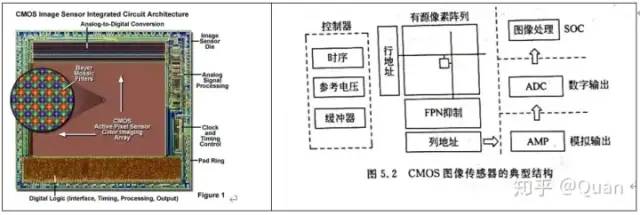 图像传感器