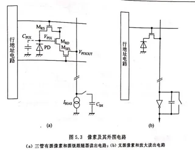 图像传感器