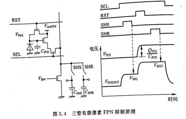 图像传感器