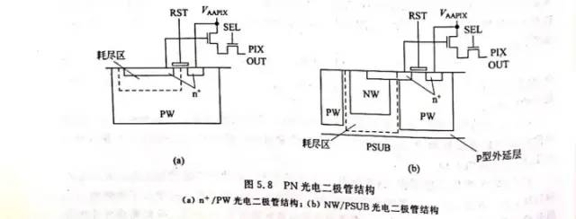 图像传感器