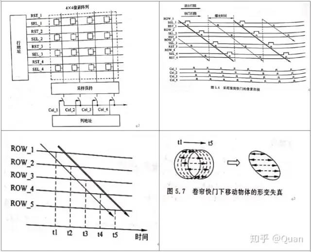 图像传感器