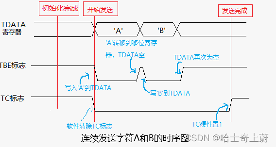 芯片