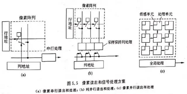 图像传感器