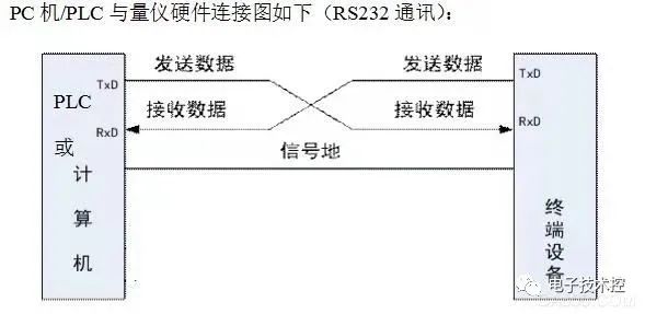 电子系统