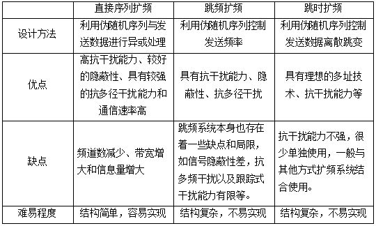 接收机