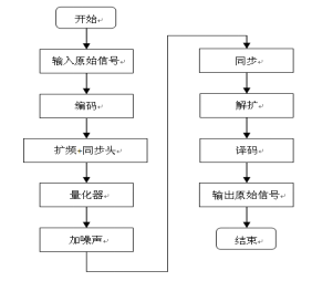 扩频模块