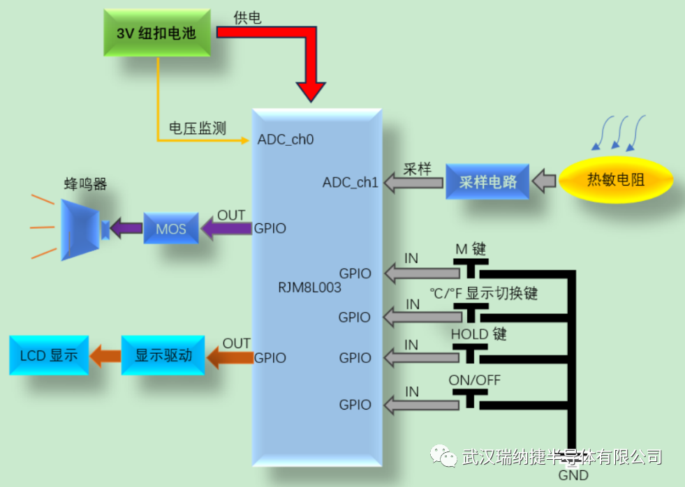 系统控制器