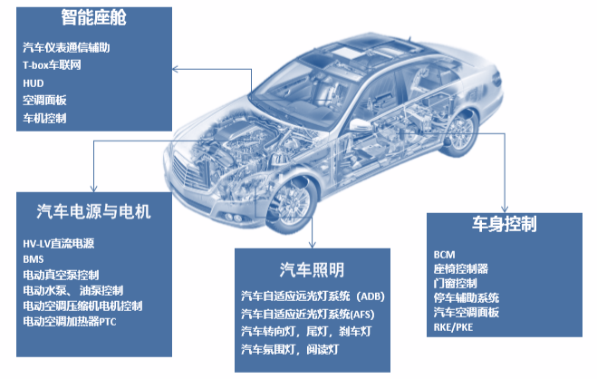 模数转换器