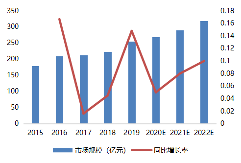 模数转换器