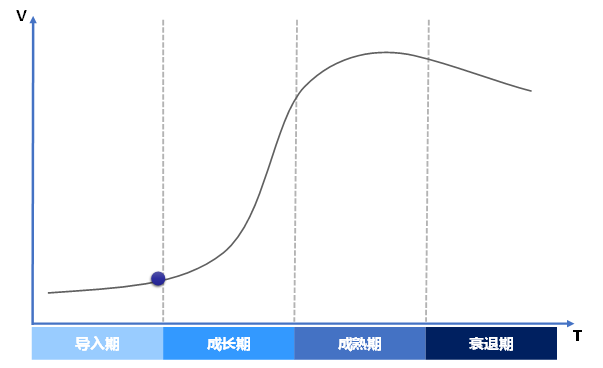 模数转换器