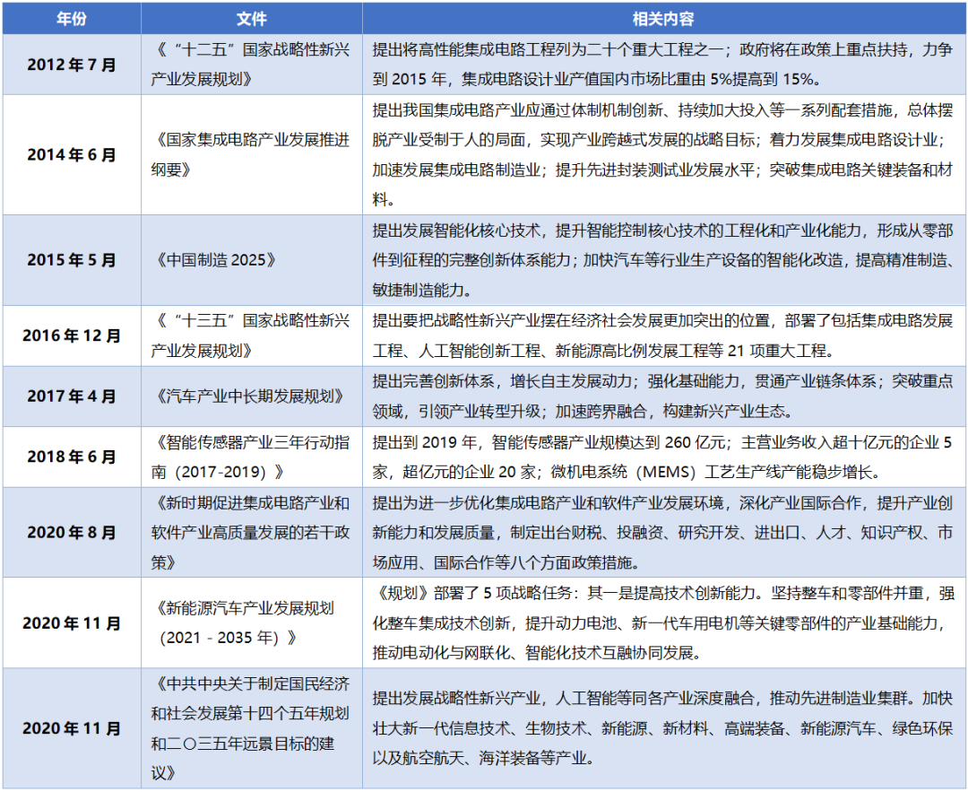 模数转换器