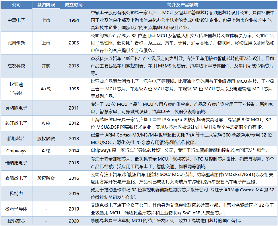 模数转换器