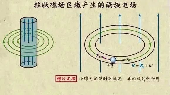 变压器