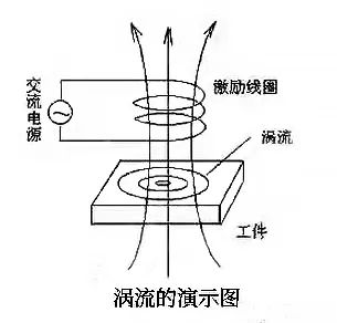 变压器