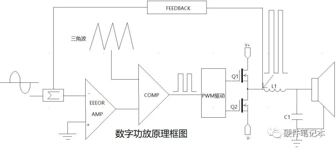 开关管