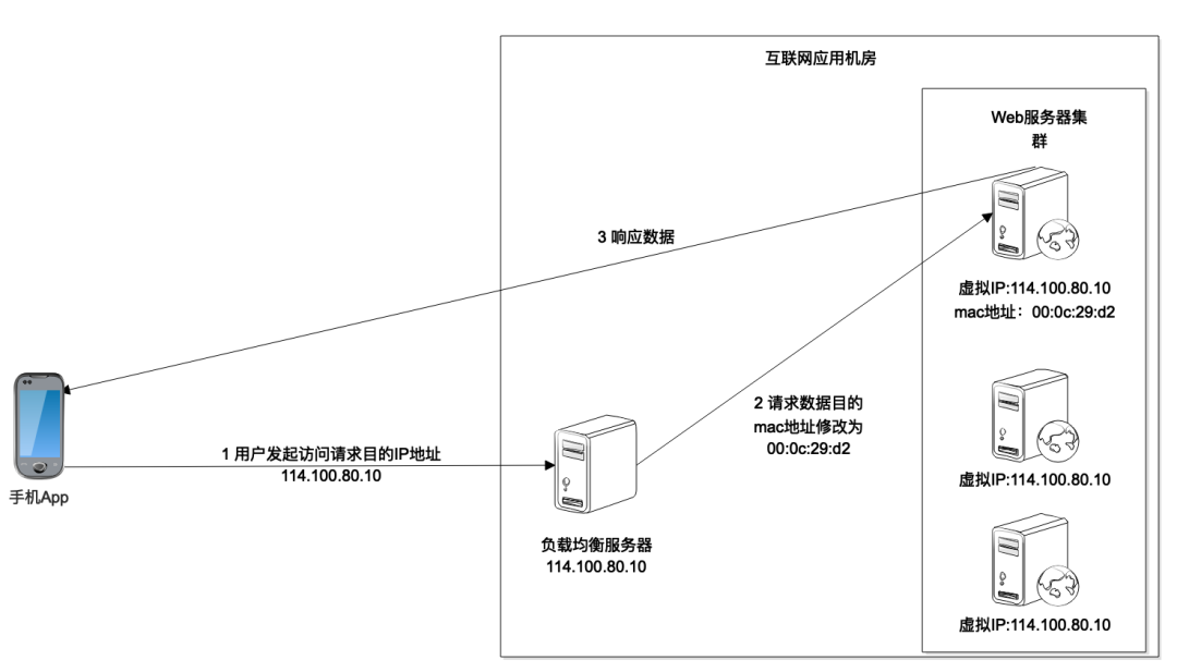 HTTP协议