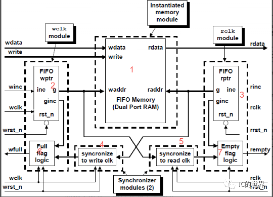 FPGA