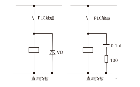 输入输出