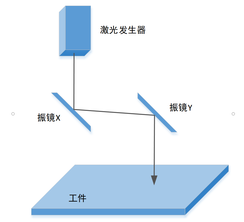 36750eb0-372e-11ed-ba43-dac502259ad0.png