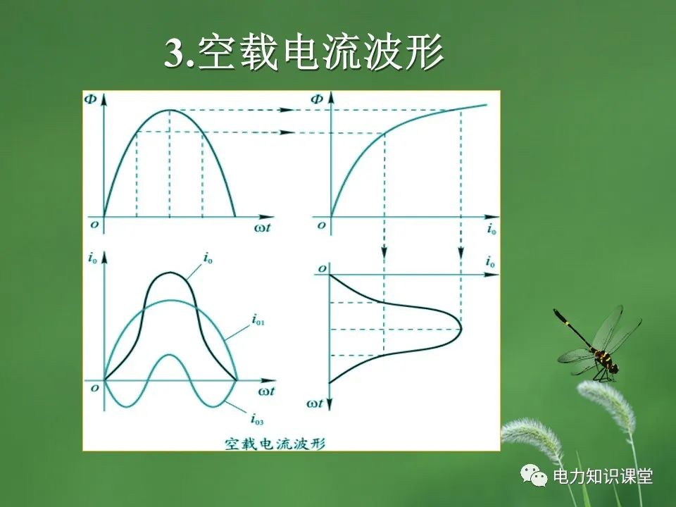 变压器