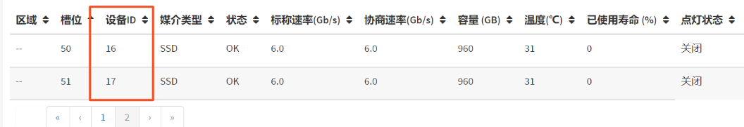 控制器