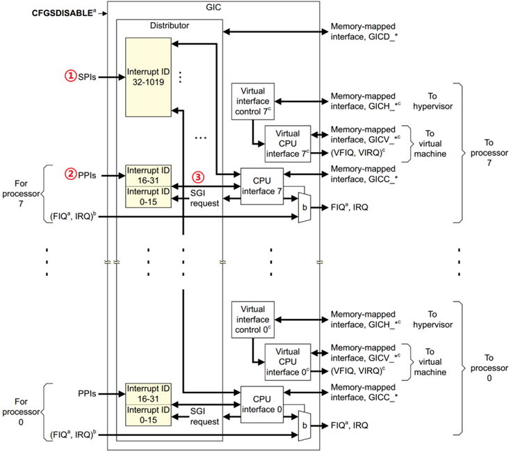 OpenHarmony