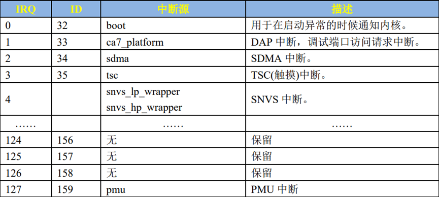 OpenHarmony