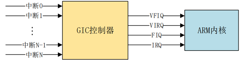 OpenHarmony