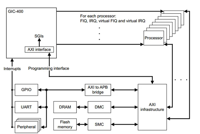 OpenHarmony