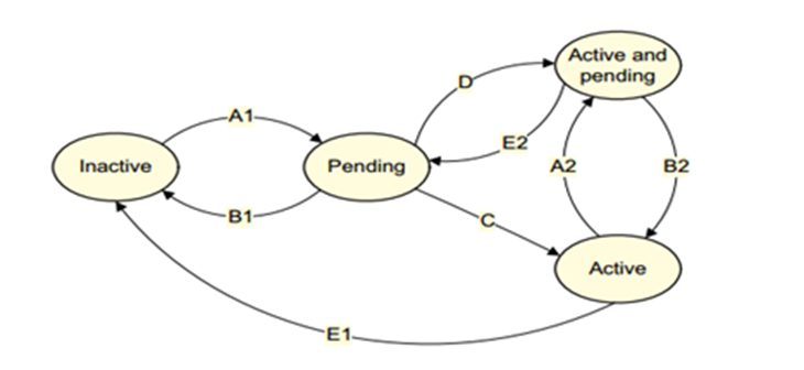 OpenHarmony