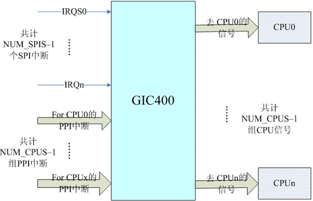 OpenHarmony