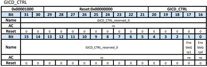 OpenHarmony