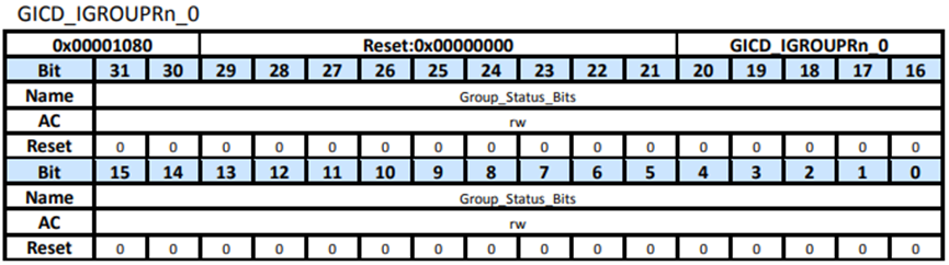 OpenHarmony