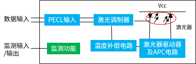 易飞扬