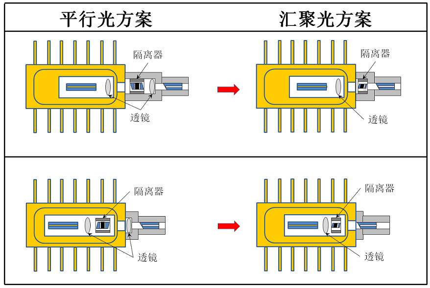 光器件