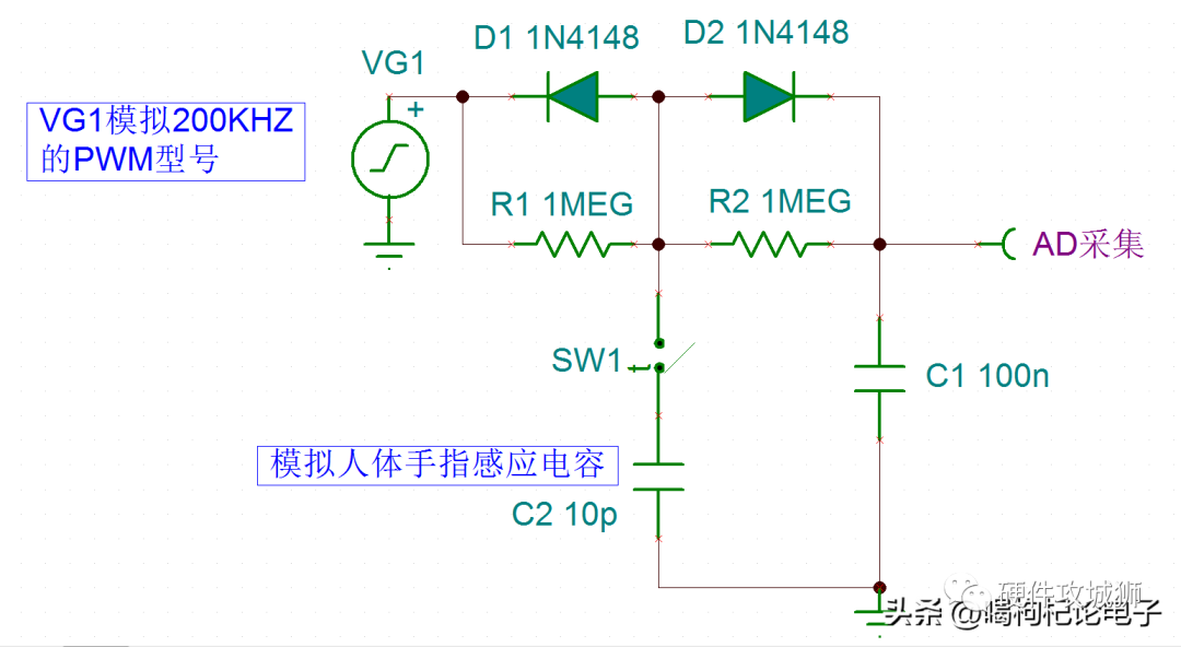 PWM