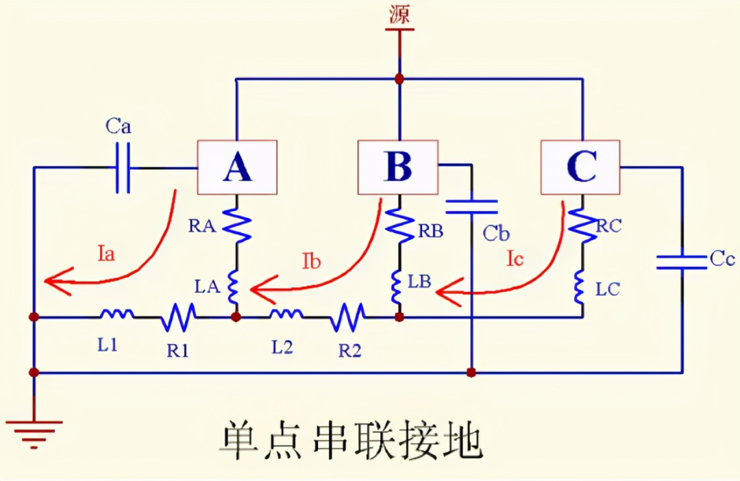 PCB设计