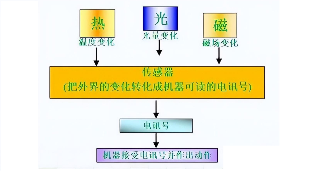 温度传感器